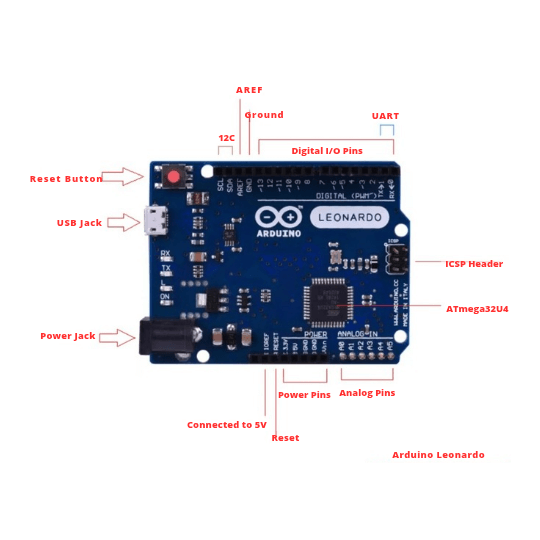ARDUINO  LEONARDO A6