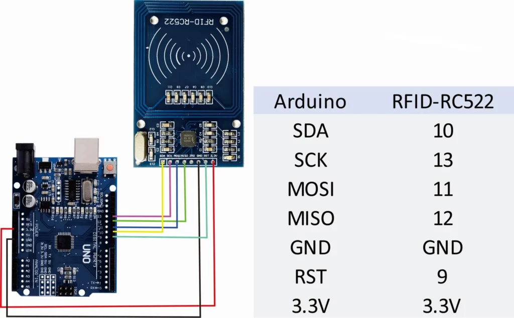 ARDUINO  MODULO RC522