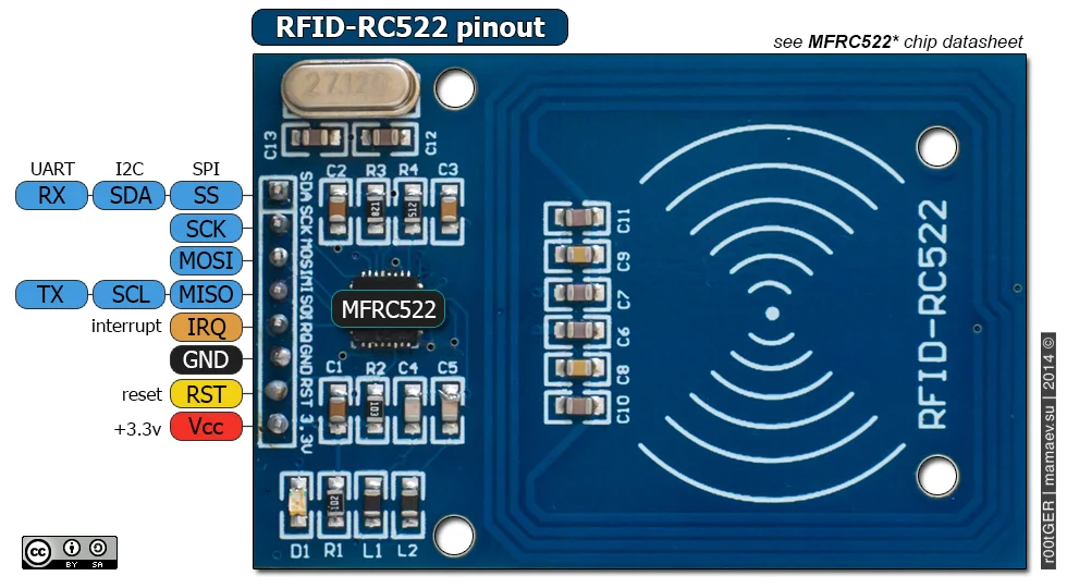 ARDUINO  MODULO RC522