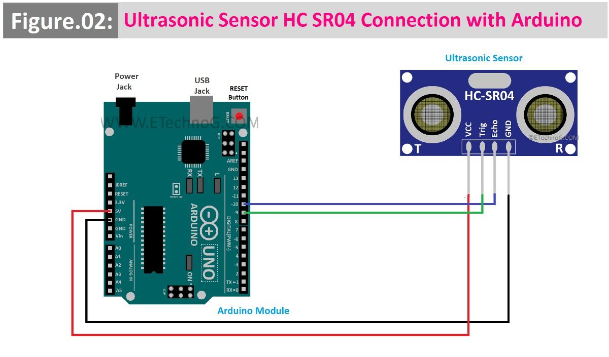 ARDUINO HC-SR04 ULTRA SONIDO