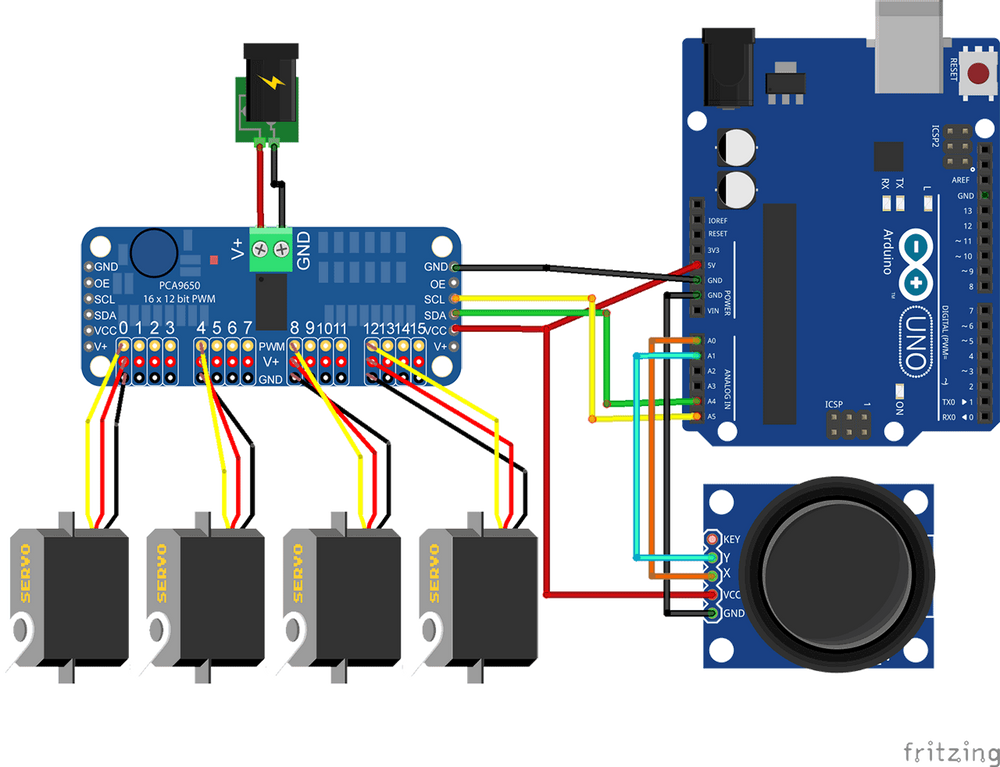 CONTROLADOR MASTER SERVO MOTOR