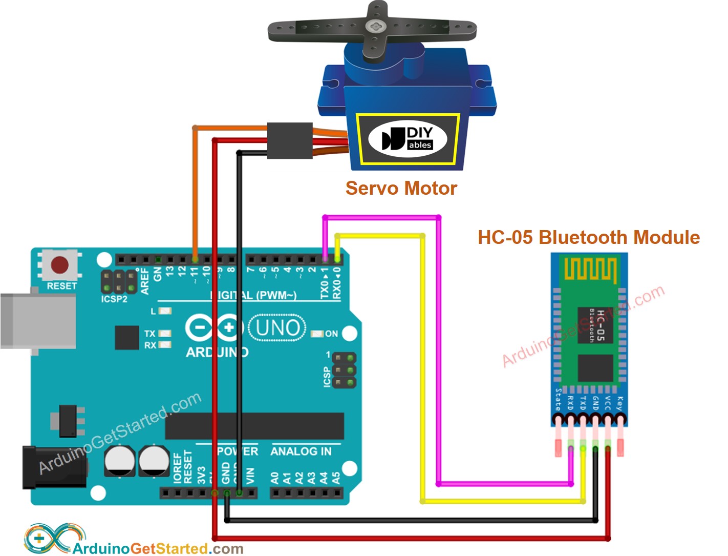 CONTROLADOR MASTER SERVO MOTOR
