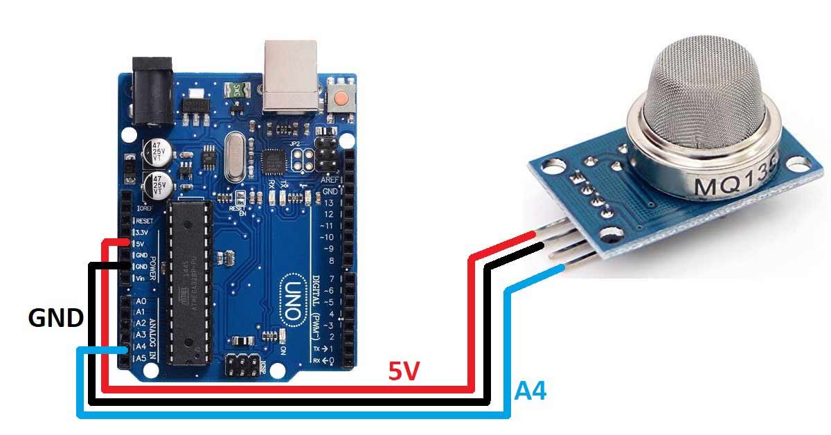 SENSOR CALIDAD DE AIRE