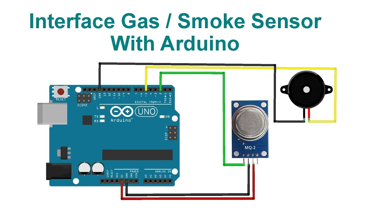 ARDUINO SENSOR HUMO Y GAS