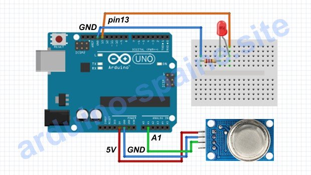ARDUINO SENSOR HUMO Y GAS