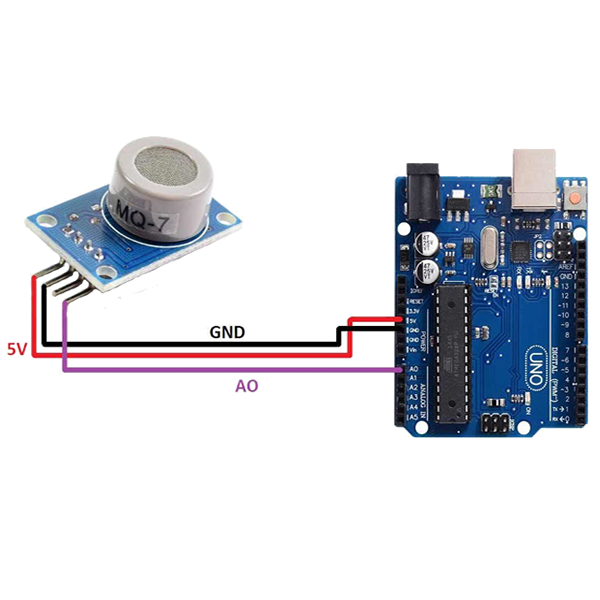 SENSOR MONOXIDO DE CARBONO