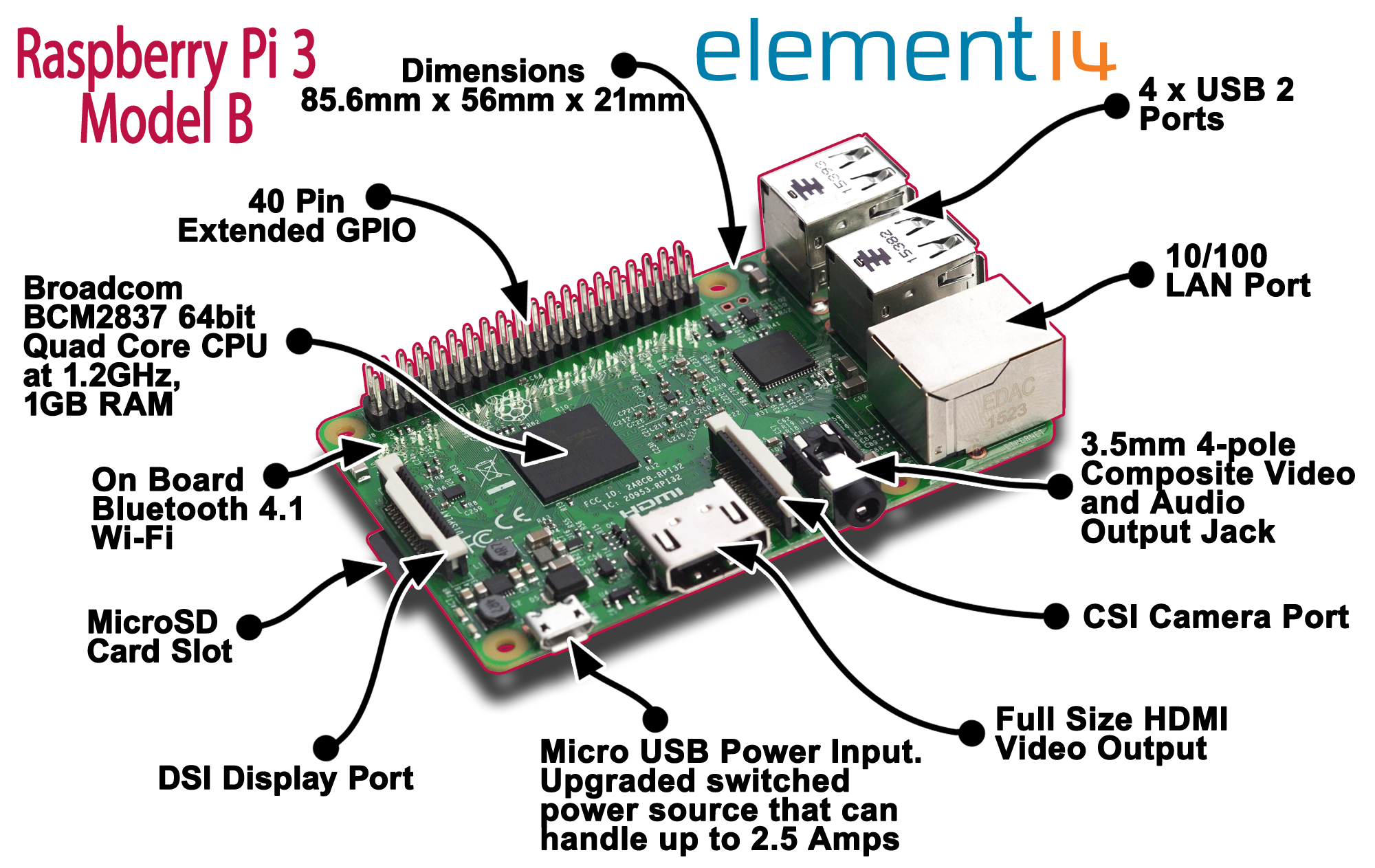 RASPBERRY PI 3 MODULO B