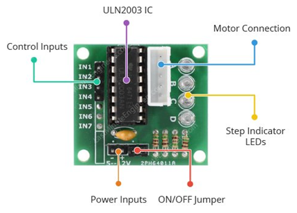 Placa controladora de motor paso a paso ULN2003