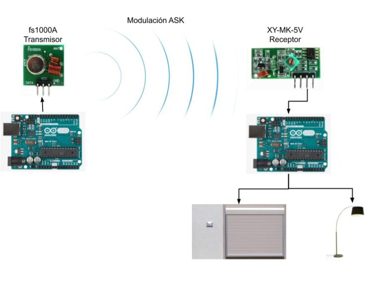 ARDUINO RECEPTOR EMISOR