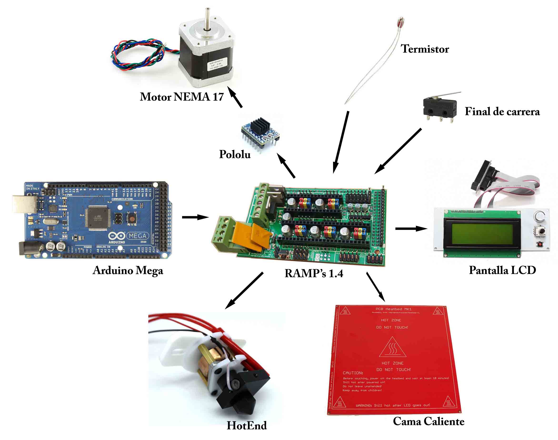 ARDUINO DISPLAY IMPRESORA 3D