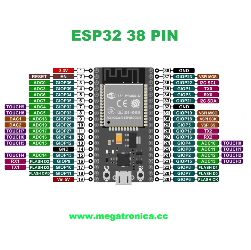 arduino esp32 de 38 pines
