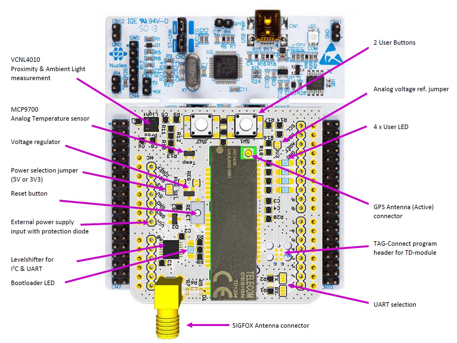 KIT CON ARDUINO SIGFOX RCZ4
